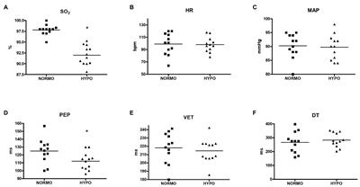 Systolic and Diastolic Functions After a Brief Acute Bout of Mild Exercise in Normobaric Hypoxia